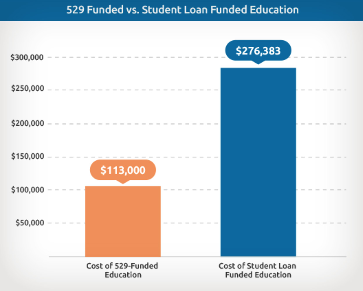 Case Study -TIAA-CREF 529 College Savings State Websites Example 4