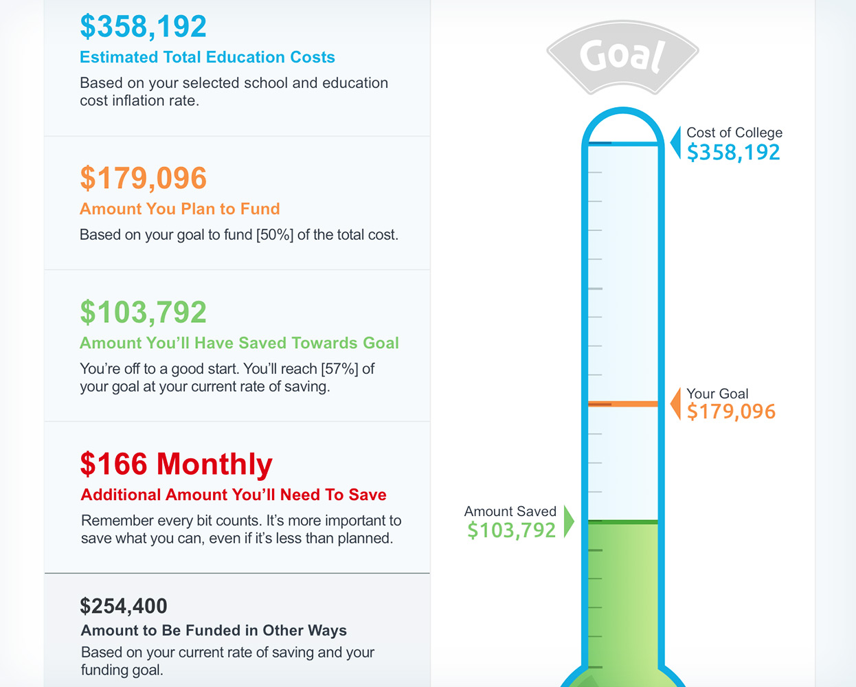 Case Study -TIAA-CREF 529 College Savings State Websites Example 6