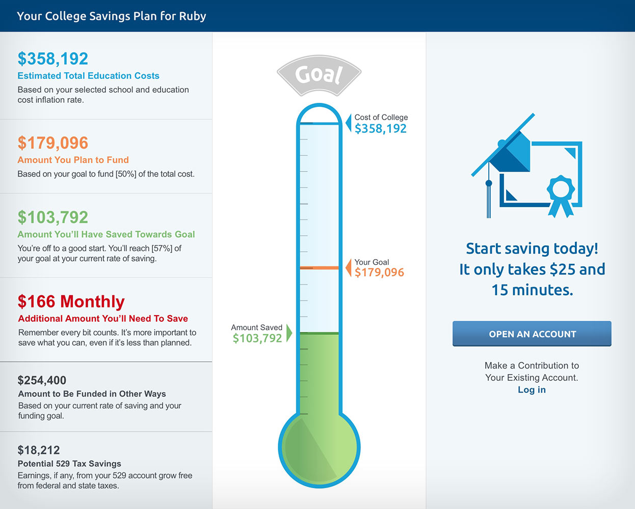 Case Study -TIAA-CREF College Savings Planner Example 3